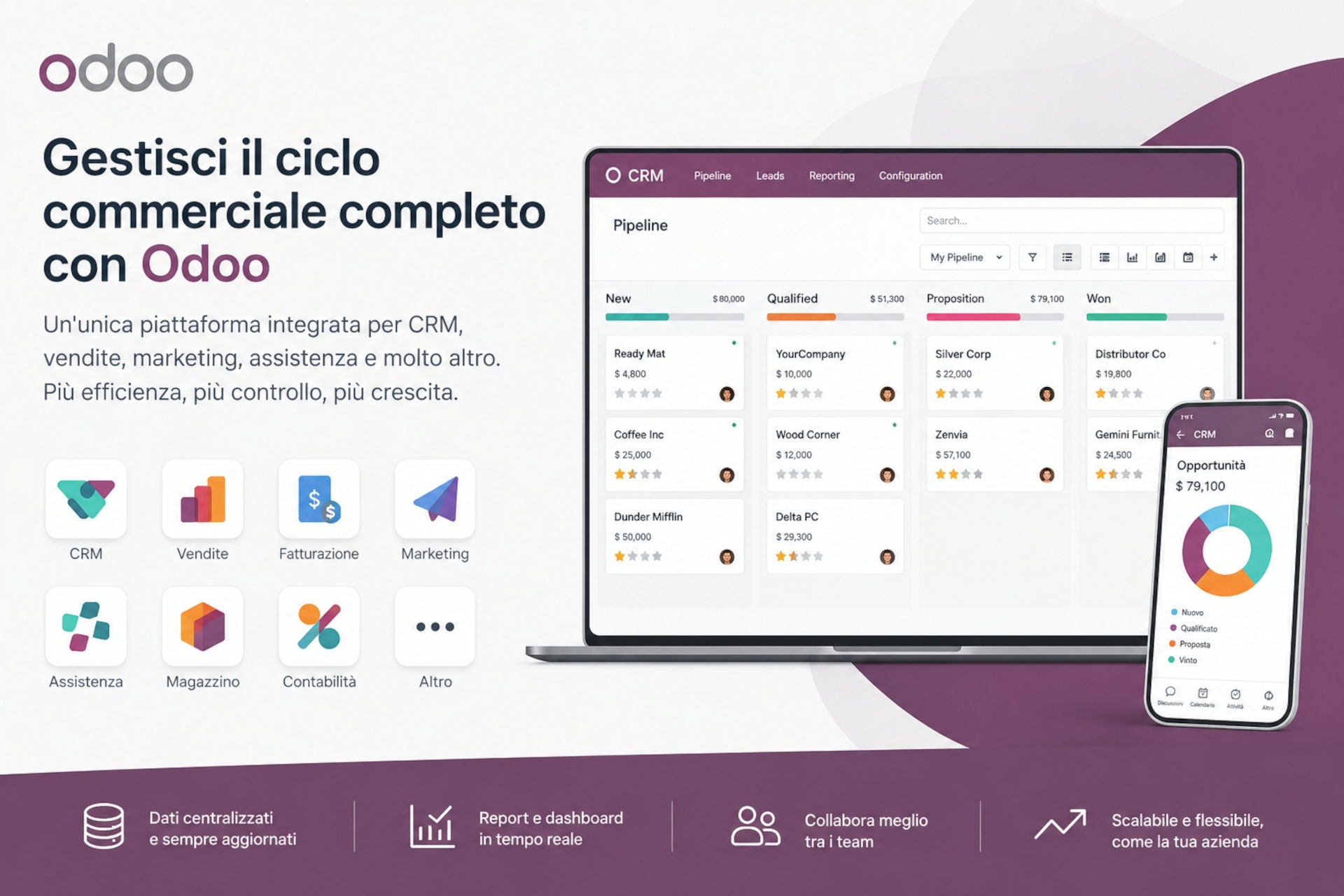 Odoo per PMI
