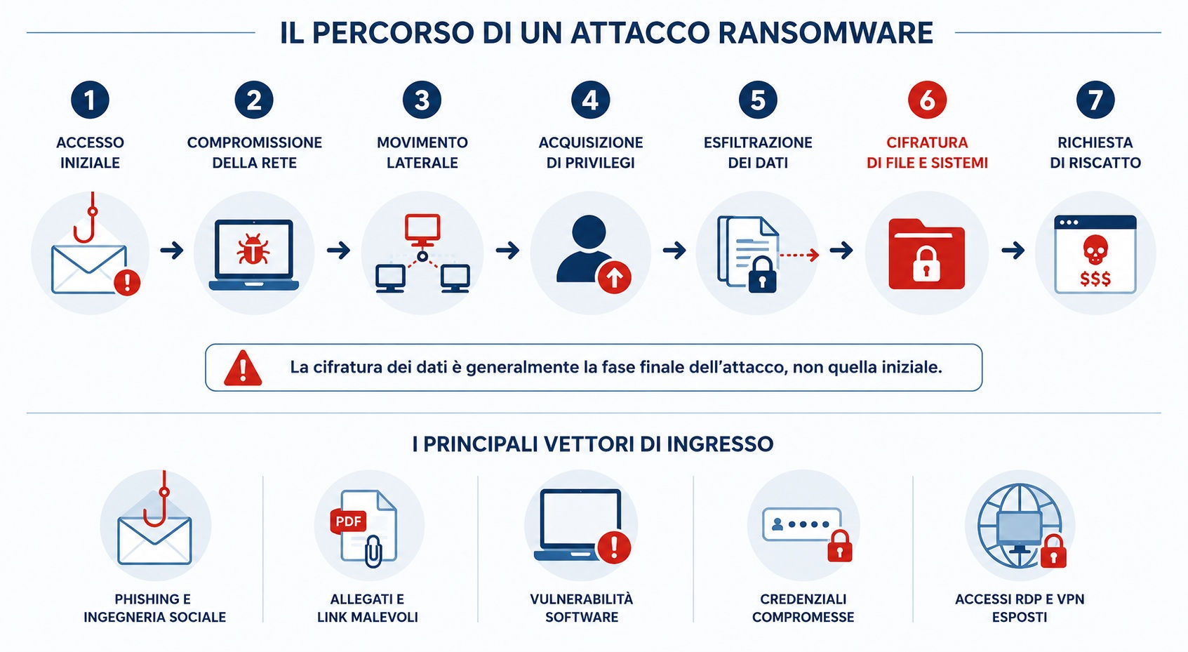 Infografica - Come avviene il contagio da ransomware Infografica - Come avviene il contagio da ransomware