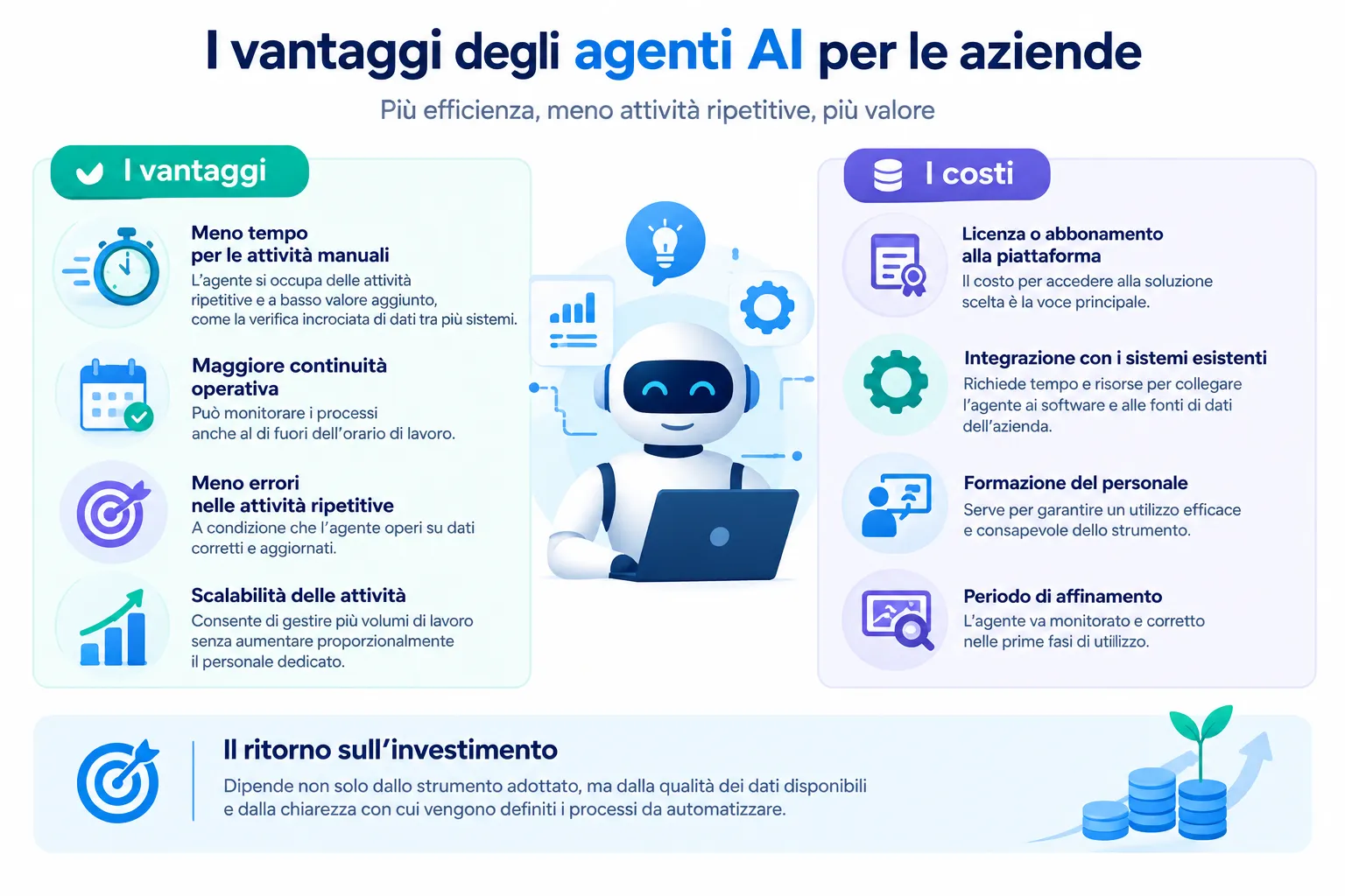 Infografica - I vantaggi degli Agenti AI Infografica - I vantaggi degli Agenti AI